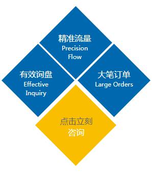 广州软文营销系统,网站排名公司