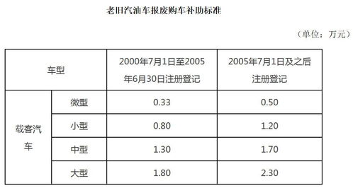 广州车市新政 年底前买新能源汽车补贴1万元