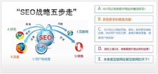 广州SEO公司谈如何做网站排名优化